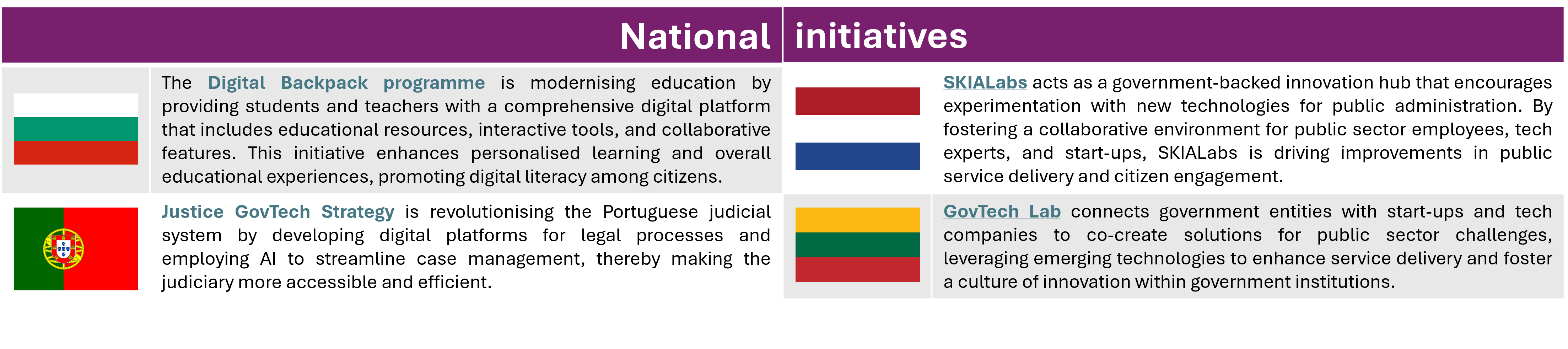 Iniciatives Nacionals