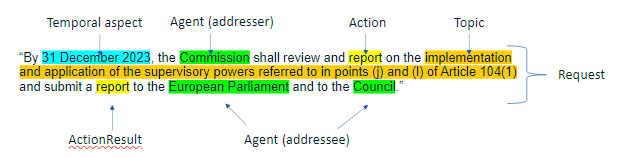 Reporting obligation annotated according to the RRMV.