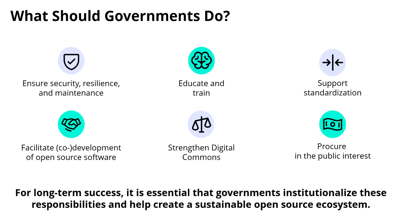 What should governments do? Ensure security, resilience and maintenance. Educate and train. Support standardization. Facilitate (co-)development of open source software. Strengthen Digital Commons. Procure in the public interest.