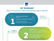 EIF roadmap