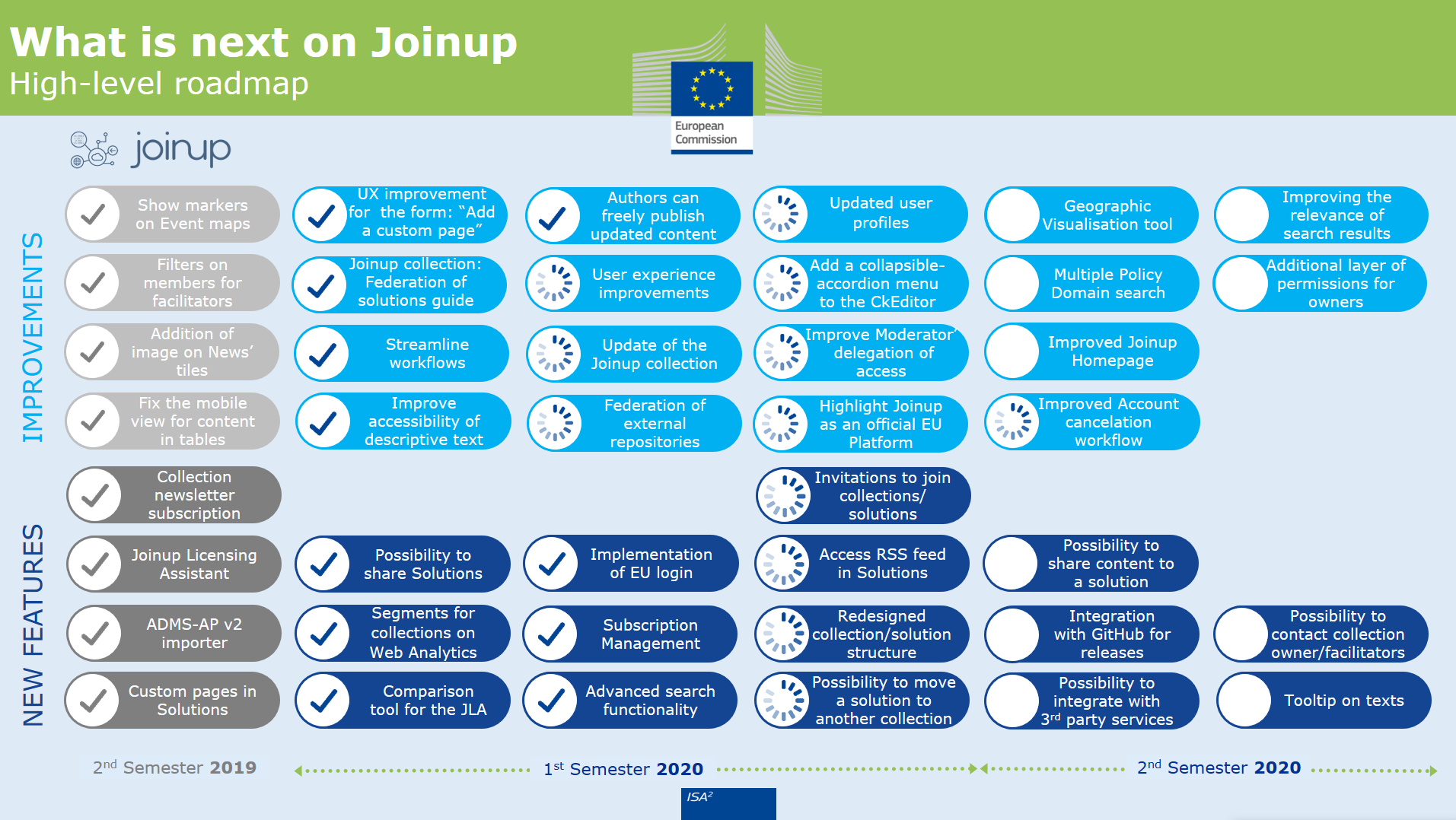 Joinup Roadmap for 2020