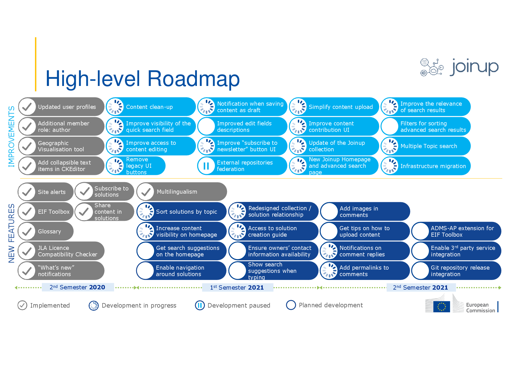 Joinup  Roadmap 2021