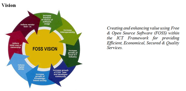 Graphic showing the FOSS Vision cycle of the Indian government