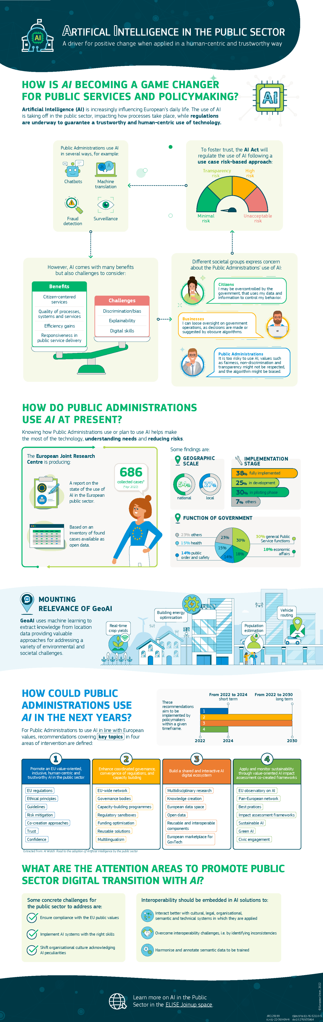AI Public sector infographic