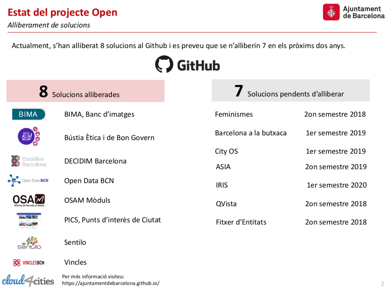 The slide show the list of solutions already on Barcelona's GitHub page, and those that will soon be added.