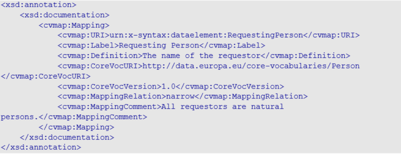 Example of XML schema annotation