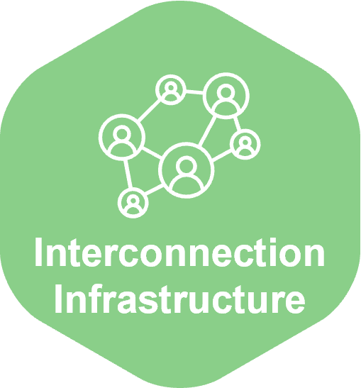 Interconnection infrastructure