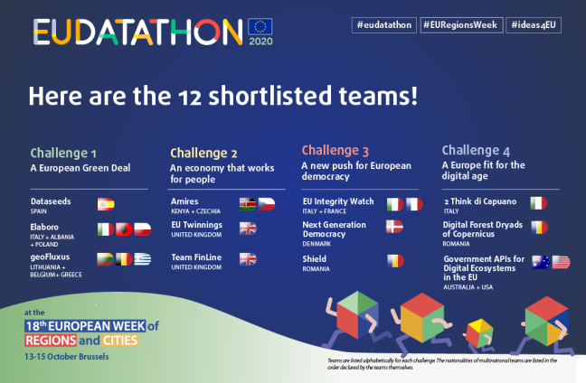 Datathon Shortlist - Final