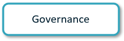 Governance button