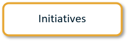Initiatives button