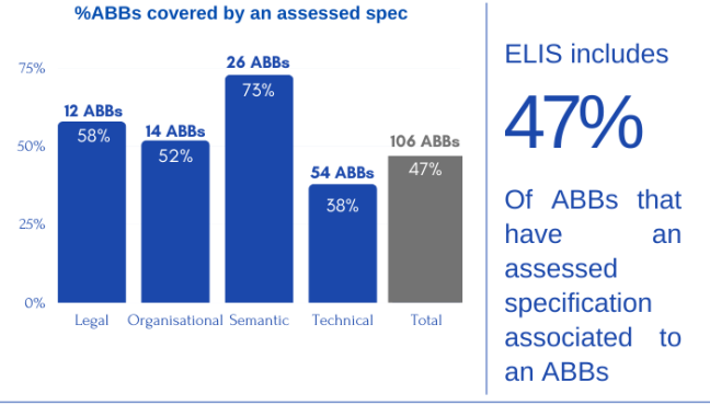 August Covered assessed specs