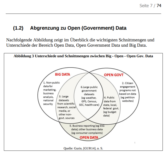 A graph to define the areas of Big Data in government