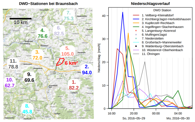 Rdwd graphs on the May 2016 flash flood that damaged Braunsbach (Baden-Württemberg)