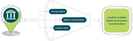 Location-enabled Digital Transformation